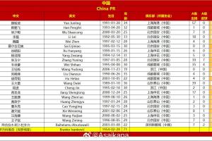 国足战澳大利亚23人名单：王钰栋首次入选，李源一落选塞鸟在列
